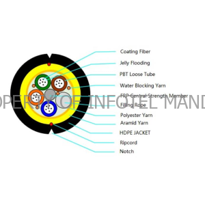 ADSS TELMA Infotel Mandiri