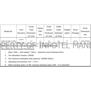 ADSS TELMA Infotel Mandiri